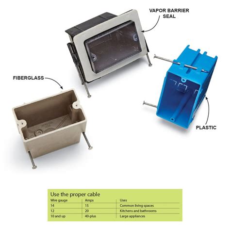 electrical box rough heights|rough in electrical wiring cost.